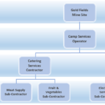enterprise technology vendor classification categories