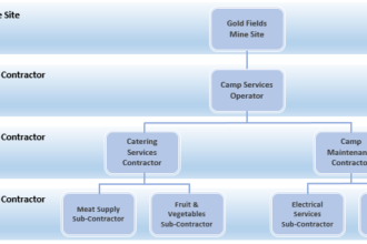enterprise technology vendor classification categories
