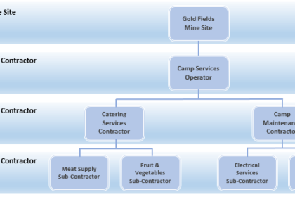 enterprise technology vendor classification categories