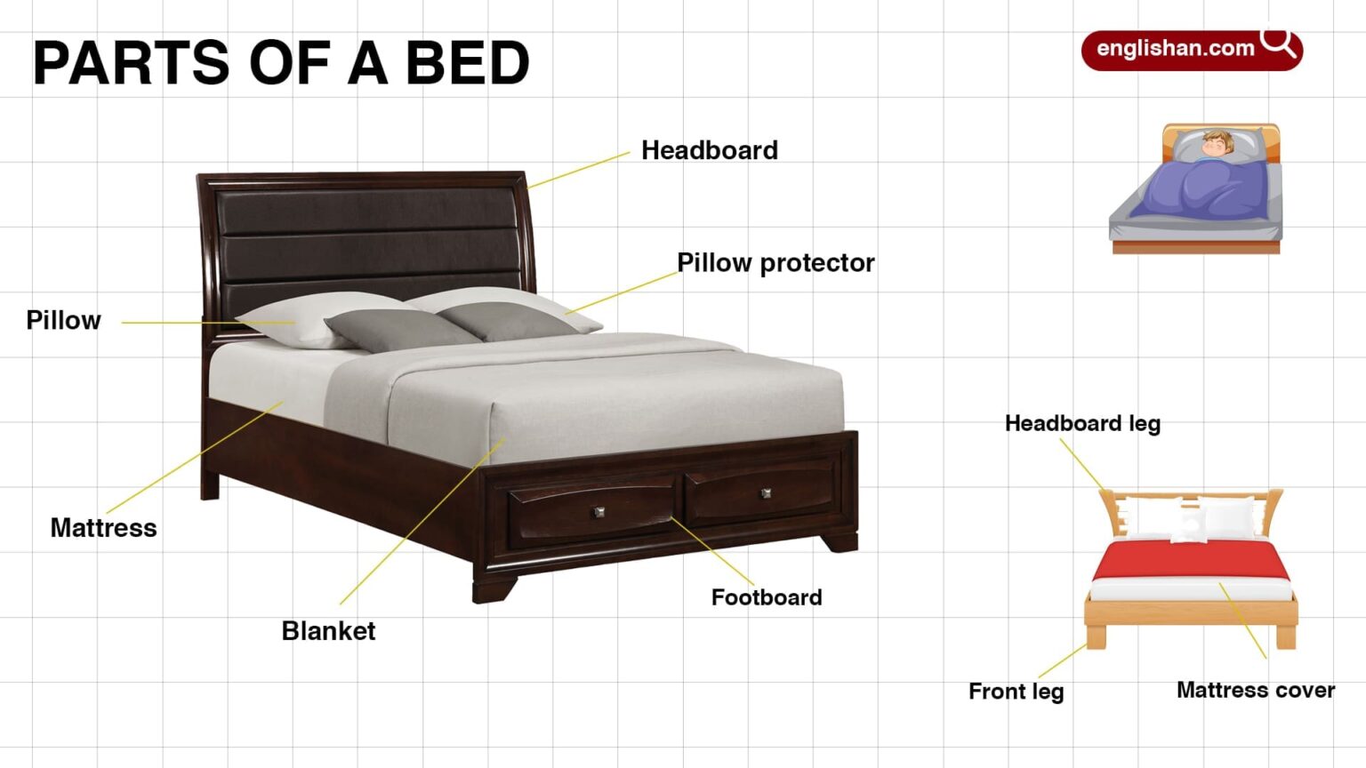 What Are the Essential Parts of a Bed Frame?