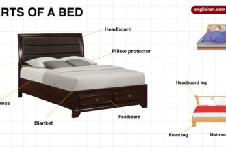 What Are the Essential Parts of a Bed Frame?