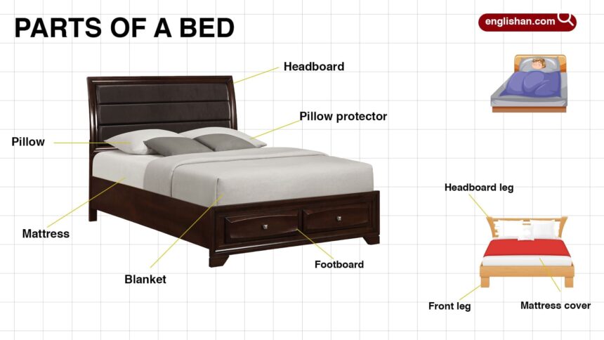 What Are the Essential Parts of a Bed Frame?