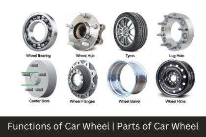 What Are the Main Parts of a Car Wheel?