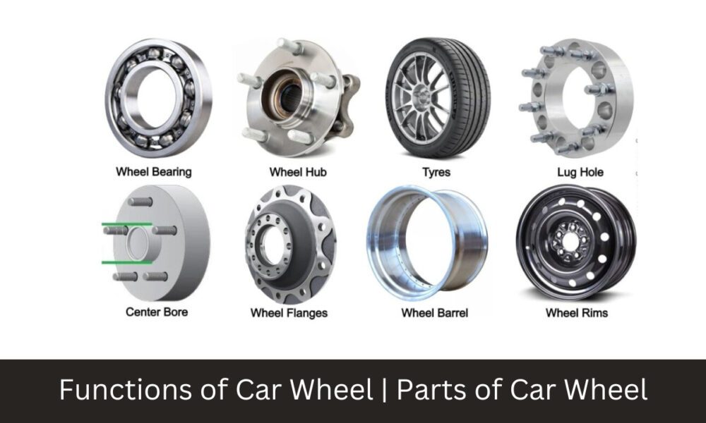 What Are the Main Parts of a Car Wheel?